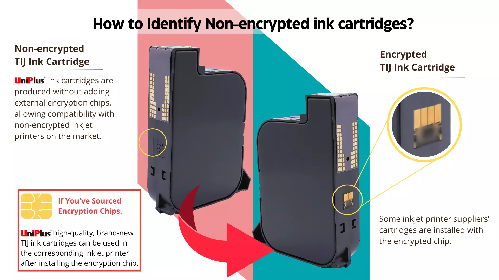 How to identify encrypted ink cartridges