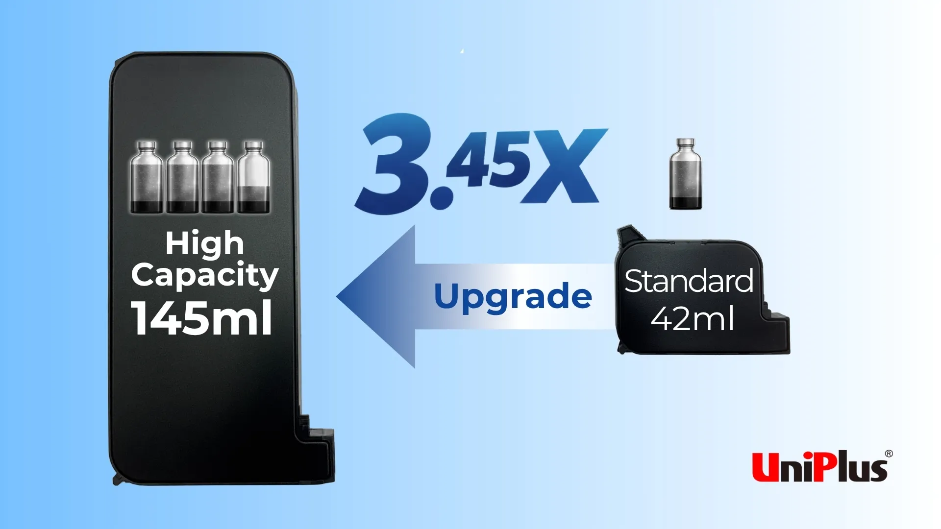 tij-industrial-cartridge-145ml-high-capacity-vs-42ml-standard-remaxworld-uniplus