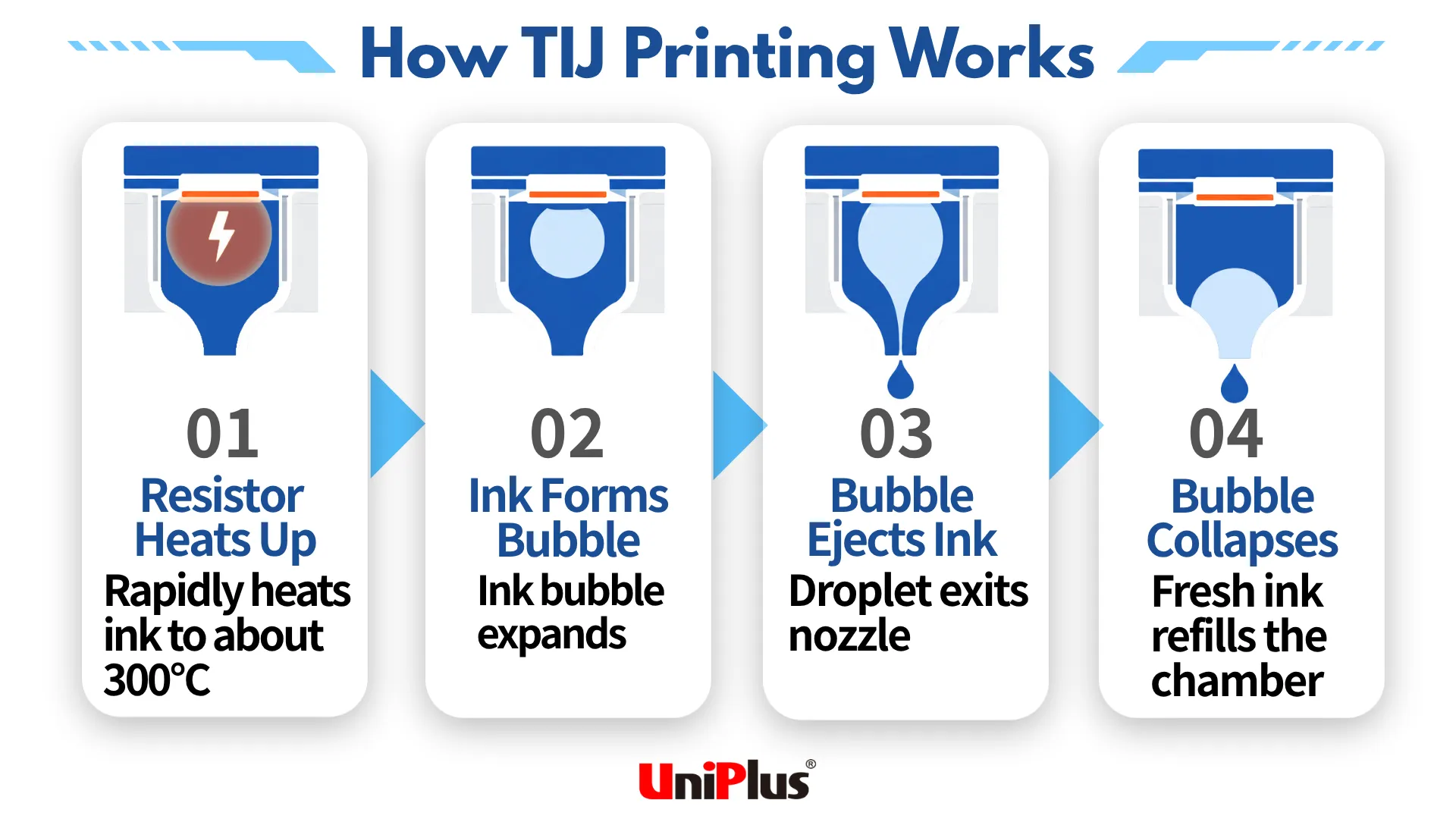 how-tij-printing-works
