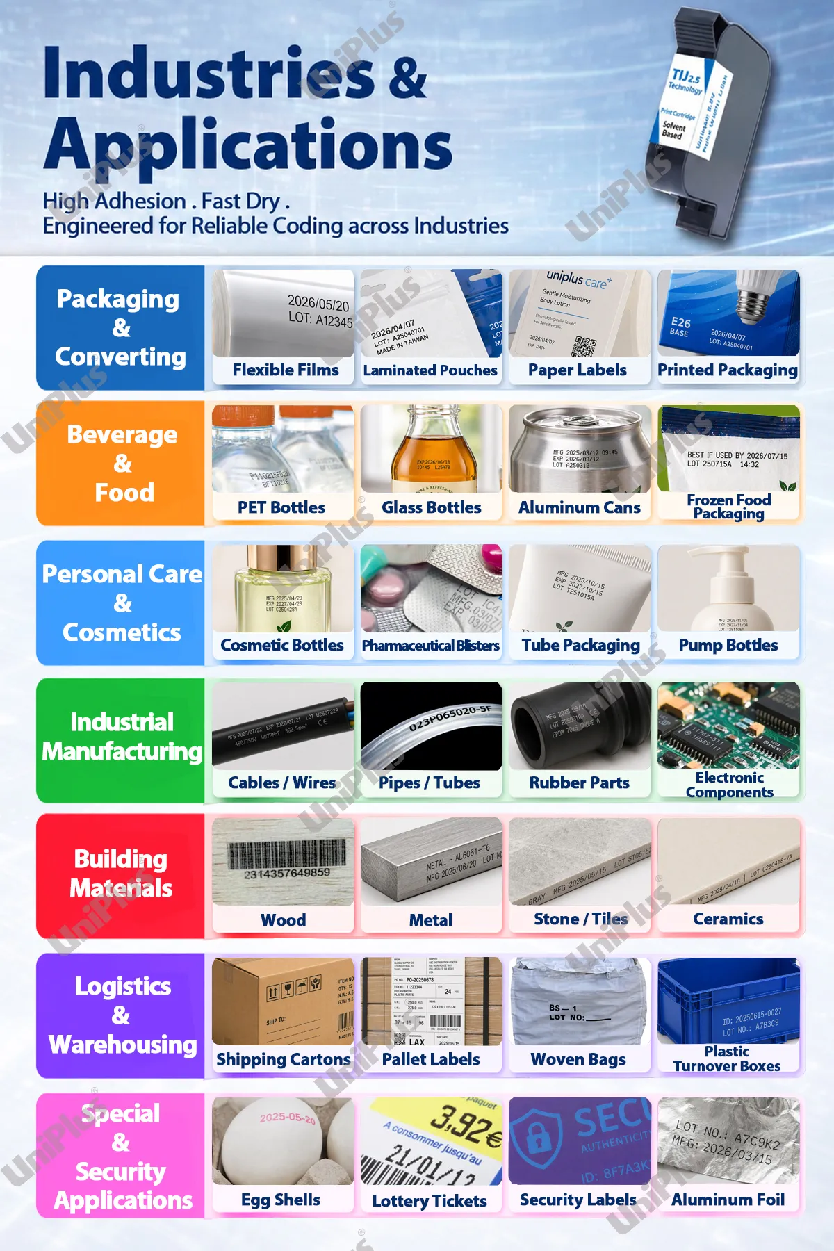 Uniplus Solvent TIJ Industrial Ink Cartridge — Compatible Substrate Overview